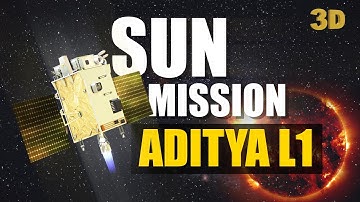 Aditya-L1: India