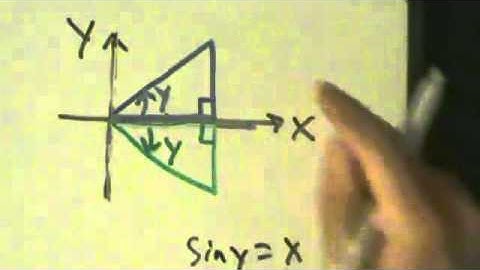 Calculus I - Derivative of Inverse Sine Function arcsin(x) - Proof