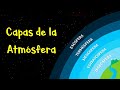 Quiz sobre la Atmósfera Terrestre