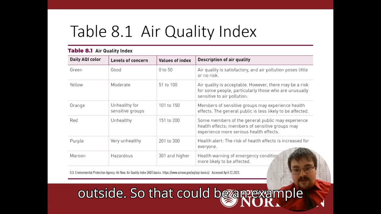 CHTH 262 Chapter 8 (Part 1/2)