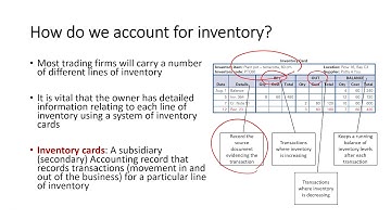 Year 12 Accounting - How to record in inventory cards