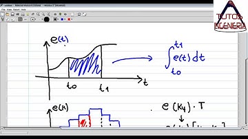 explicación PID digital (teoría de control digital)