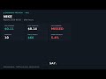 NKE Stock: Buy or Wait? NIKE Analysis | Money Quest Lab