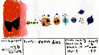solar system timeline prototype