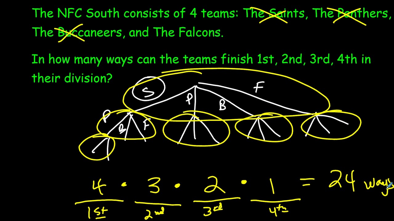 Fundamental Counting Principle YouTube Fundamental Counting Principle YouTube