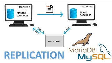Konfigurasi Replaction Database - Master & Slave "MariaDB MySQL""