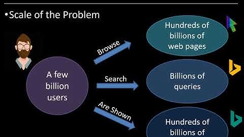 DeepXML: A Framework for Deep Extreme Multi-label Learning by Manik Varma