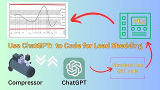 Use Chatgpt To Write Code Plc For Load Shedding Compressors By Suction Pressure Sensing