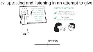 Celebrity Language teaching methods  a timeline 1 Wealth