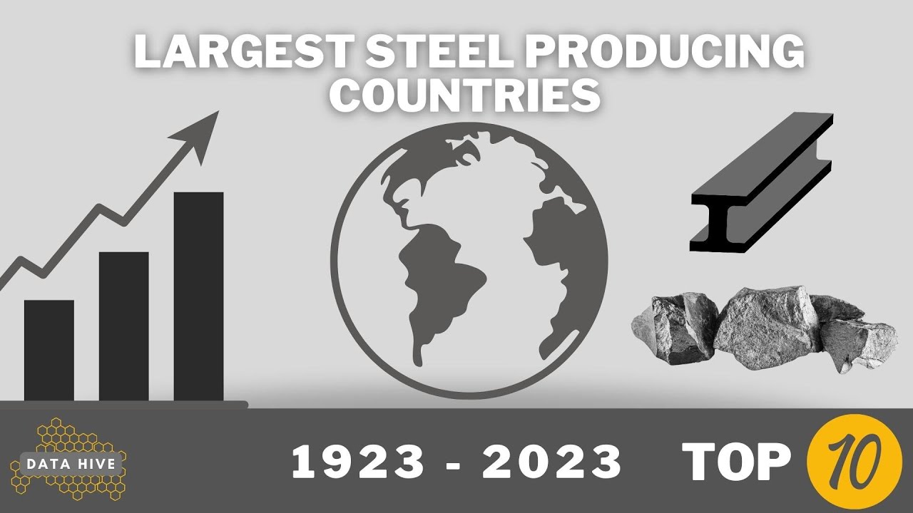 Top 10 Largest Steel Producing Countries in 2023 (Evolution Since 1923
