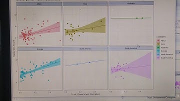 Data Analytics Using R - Project Assignment for Skyfi Labs Online Course - by VARSHA SINHA