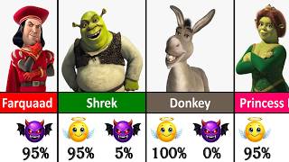 Shrek Characters - Good or Evil