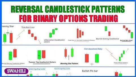 The Best Reversal Candlestick Patterns In Binary Options Market (Swahili) MUST WATCH