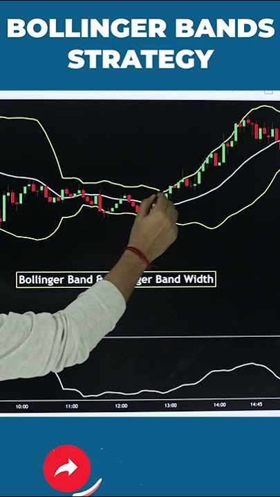 BOLLINGER BANDS STRATEGY #shorts #youtubeshorts  #stockmarket #sharemarket #stockmarket #nifty