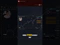 NASDAQ en zona crítica | Elliott Wave y riesgo de corrección mayor