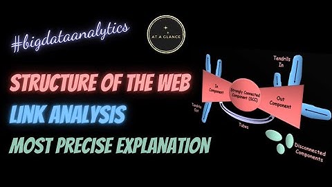 Structure of the Web | Real Life Examples | Link Analysis | Big Data Analytics | At A Glance!
