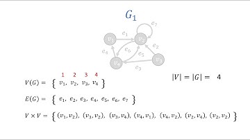 Graph Sets Animation 1: Directed Graph