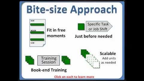 The bite-size approach to learning