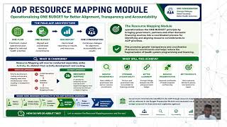 How to use the AOP Resource Mapping module