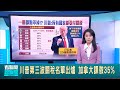 川普關稅政策