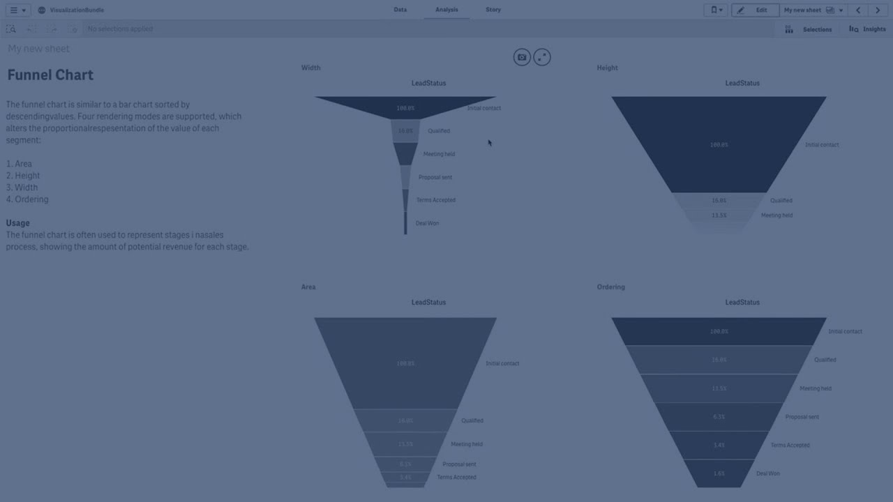 Html5 Funnel Chart