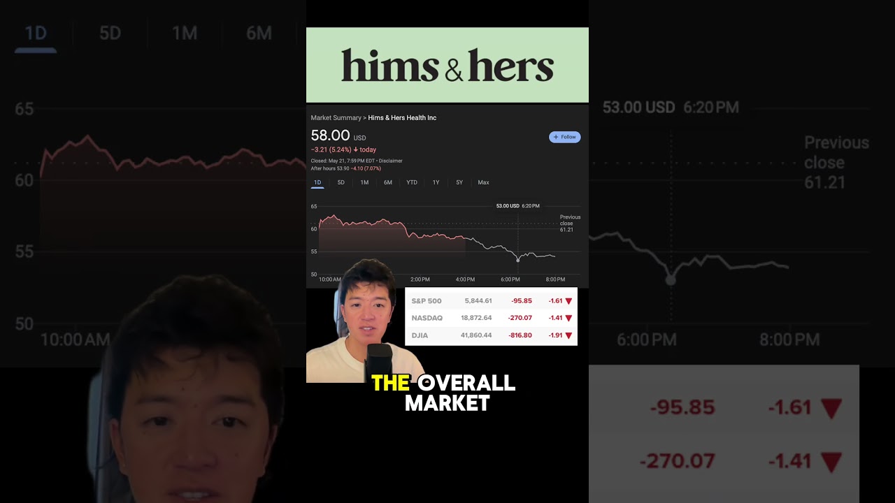 Hims and Hers Stock Drops Again! Should You Buy Now?