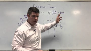 Determining the vertical asymptotes of a tangent function