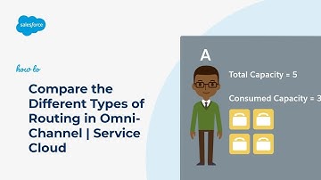 Compare the Different Types of Routing in Omni-Channel | Service Cloud
