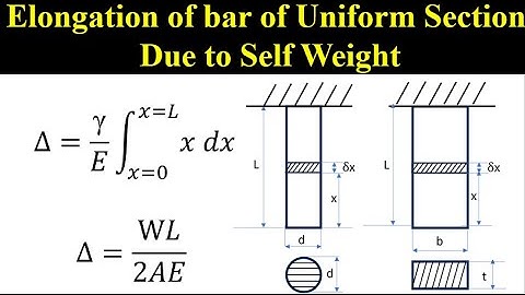 Elongation of bar Due to self weight : Simple stresses and Strains