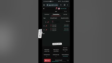 Over 4 deriv trading strategy