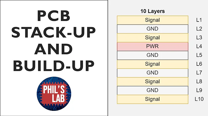 (Sponsored) PCB Stack-Up and Build-Up - Phil's Lab #56