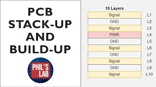 PCB Stack-Up and Build-Up - Phil's Lab #56