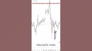 Recovery of Move | Mr Trader Price Action #Shorts - 129