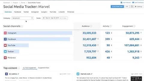 Semrush Social Media Poster - Track Competitors