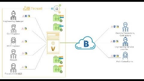 How to connect Vault Professional to BIM 360 Docs