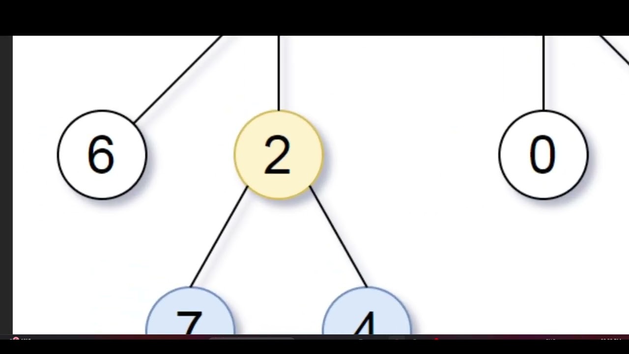 Leetcode Daily - 865. Smallest Subtree with all the Deepest Nodes