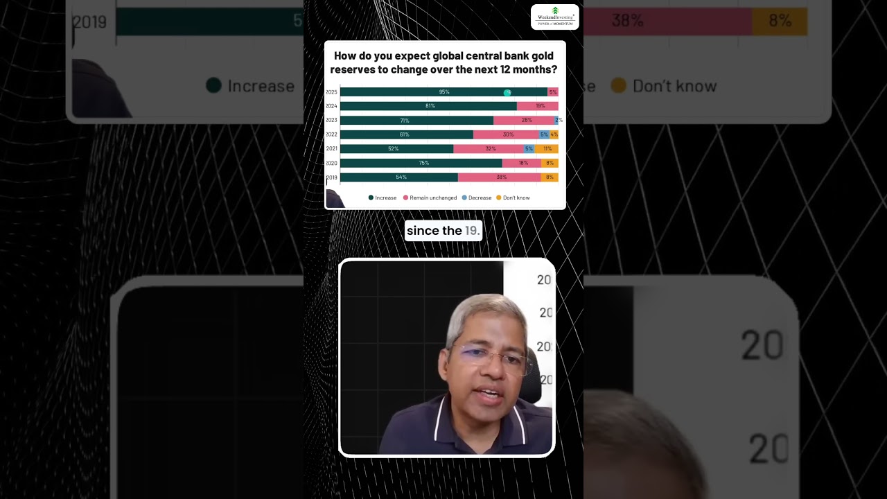 Central Banker’s PREDICTION on GOLD Demand