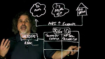 BIG-IP Management with BIG-IQ