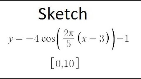 Grade 12 Advanced Functions - Sketching a cos function with transformations (ch 6.4)