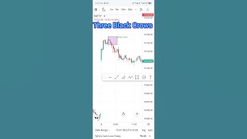 Three Black Crows Candlestick Patterns|#candlestickpattern  #beginners  #trading #stockmarket