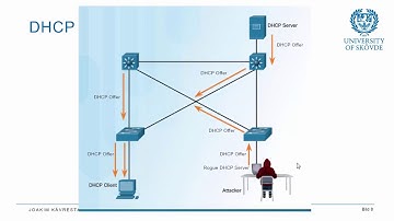 CCNA CyberSecurity Operations Chap. 7 - 3