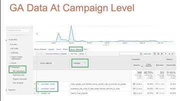 Measuring Email Marketing Performance Beyond Opens and Clicks