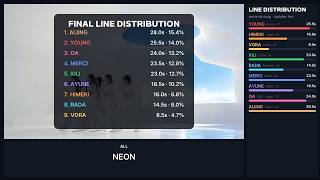 A2O LITE 'NEON' Line Distribution + Color Coded Lyrics (Han/Eng) | Who sings the most