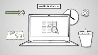 Identifying and Preventing Vulnerabilities - AQA GCSE Computer Science