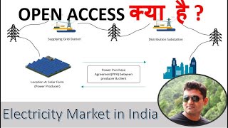 Open Access क्या है?