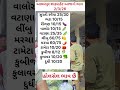 આલમપુર શાકમાર્કેટ આજનો ભાવ 2/3/2026 #ahmedabadwholesalebazar #gandhinagar #gujaratinews#shoppinghub