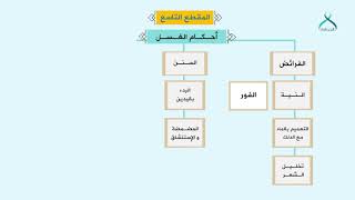 09 فرائض الغسل وسننه ومندوباته /شرح متن ابن عاشر