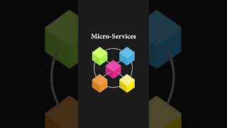 ليه معظم الشركات الكبيرة بتستخدم Microservices؟ 🤔 #shorts #youtube