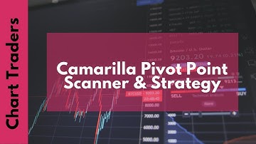 Camarilla Pivot Point Scanner and Strategy