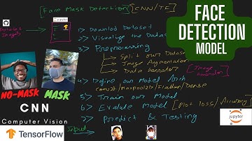 Face Mask Detection - CNN Tensorflow End to End Implementation | Part : 1